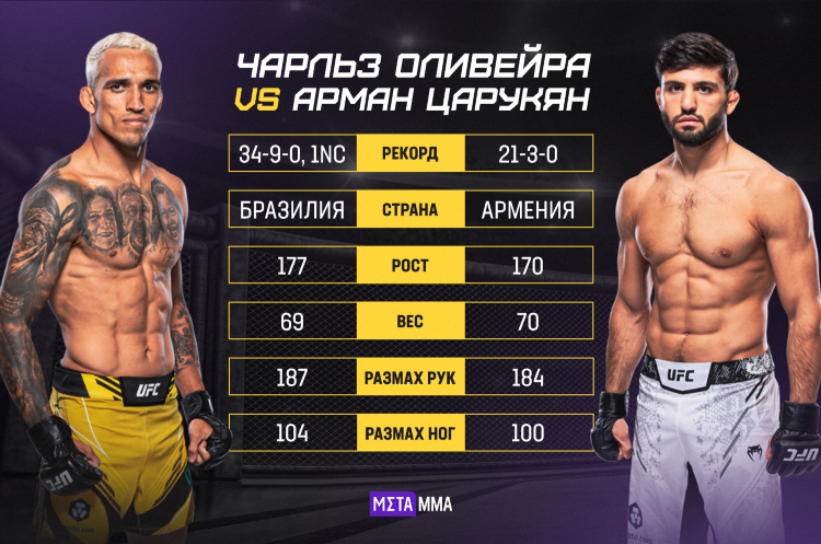 Алекс оливейра статистика