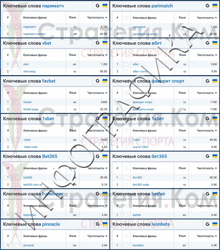 Биржа ставок на спорт