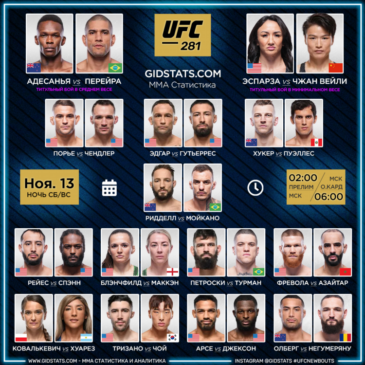 Бои ufc расписание