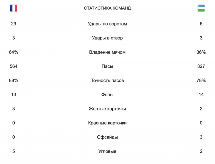 Чемпионат франции статистика игроков