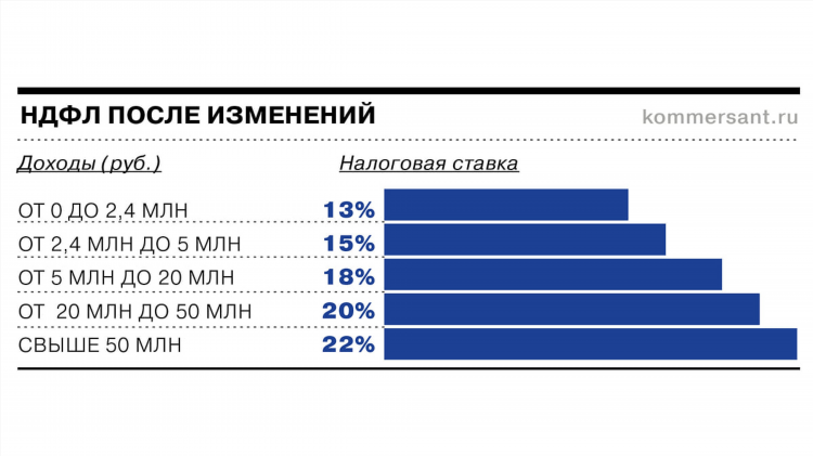 Что будет если не платить налог со ставок