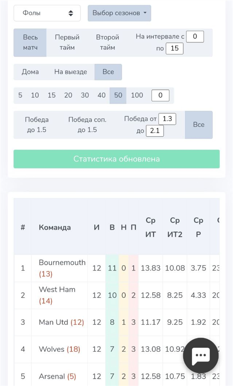 Что такое фора 0 в футболе на ставках