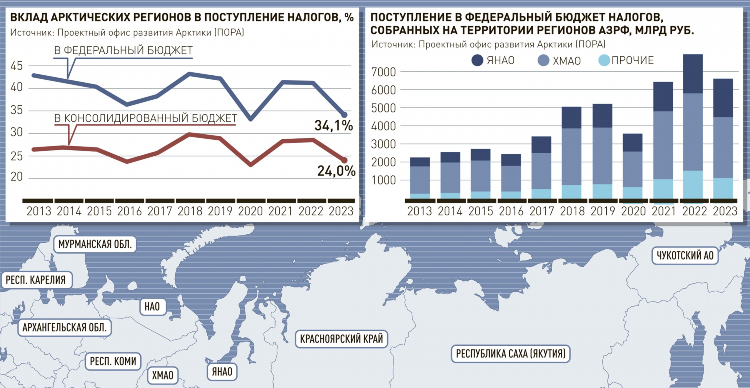 Феникс про янтарь про статистика личных встреч