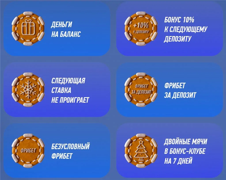 Фрибет в букмекерских конторах