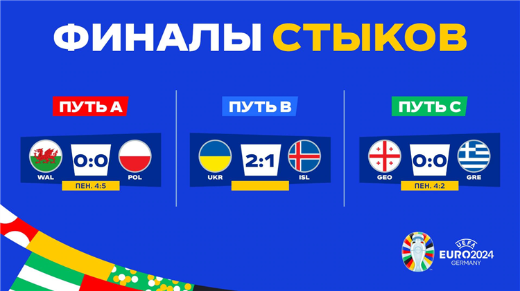 Футбол онлайн результаты сегодня