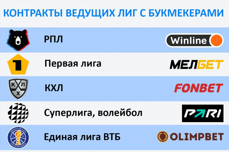 Игровые букмекерские конторы