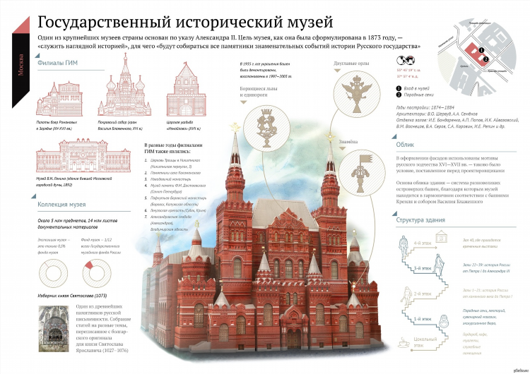 Исторические выставки в москве