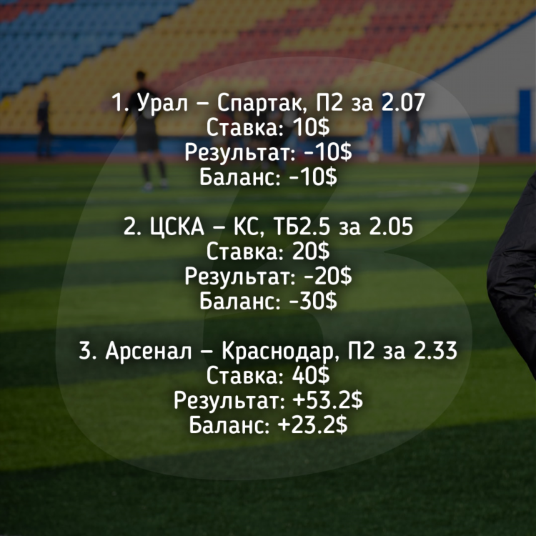 Как выиграть на ставках на спорт для начинающих