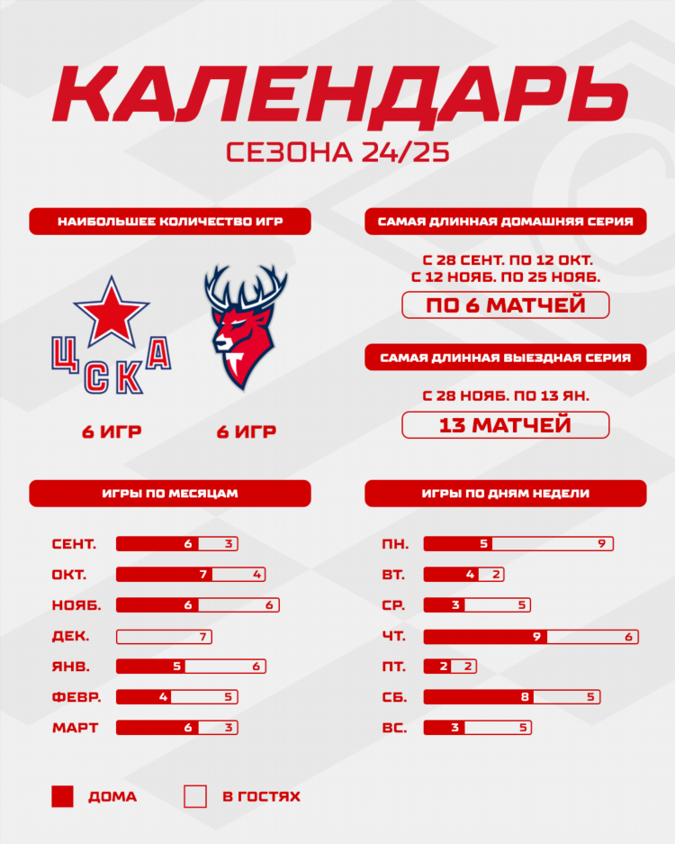 Кхл статистика игроков торпедо