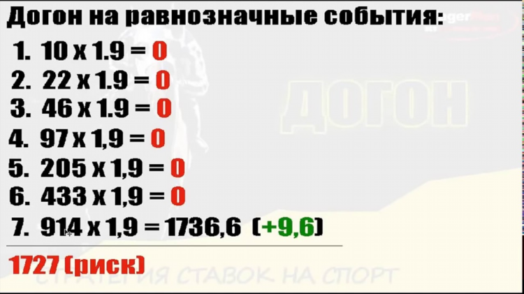 Лесенка на ставках беспроигрышная стратегия