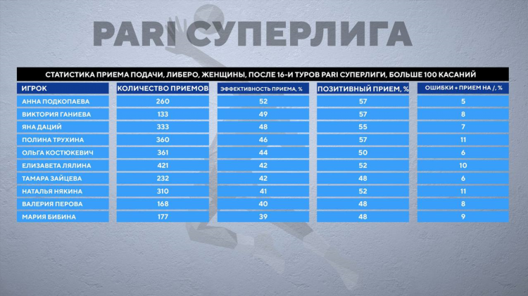 Минчанка расписание игр