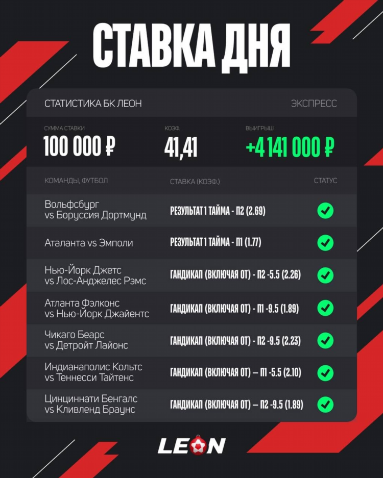 На что поставить сегодня в букмекерской конторе чтобы выигрывать