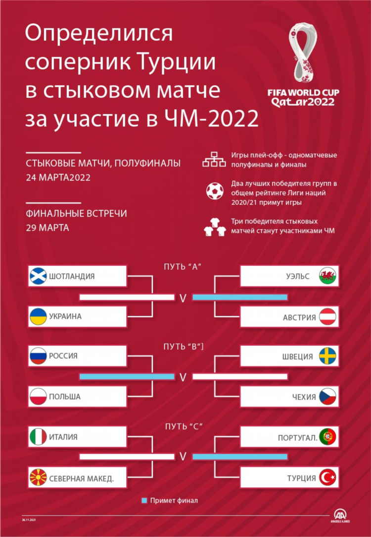 Португалия результаты матчей