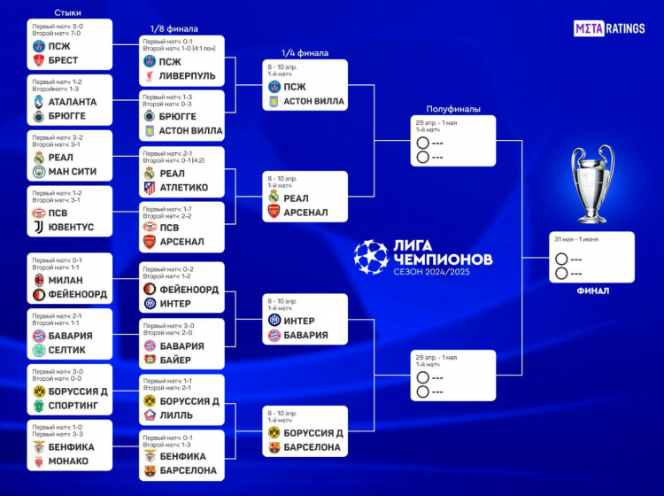 Премьер лига по футболу расписание