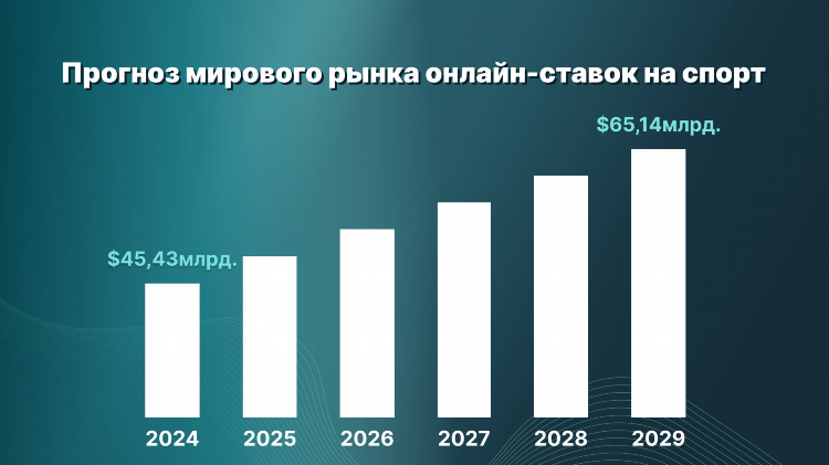Приложения для ставок на спорт