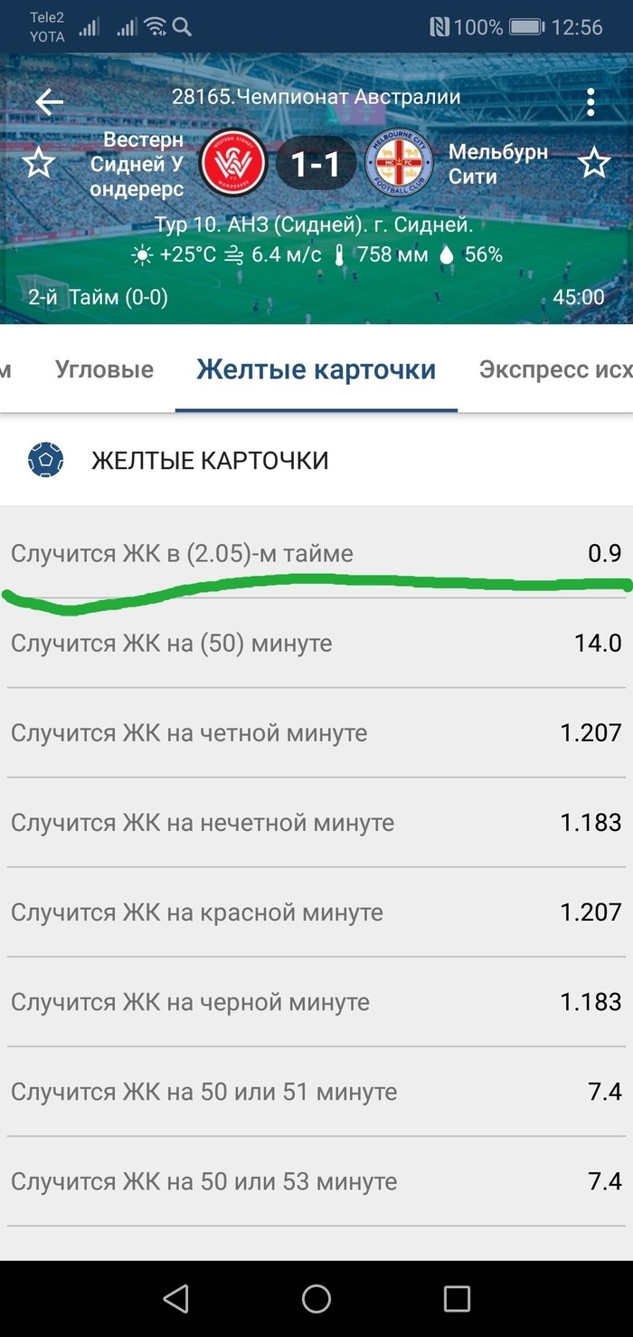 Прогрузы на ставках