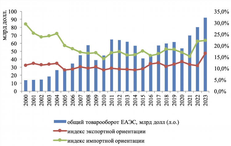 Промокод алимбет действующий