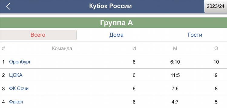 Самые богатые букмекерские конторы россии
