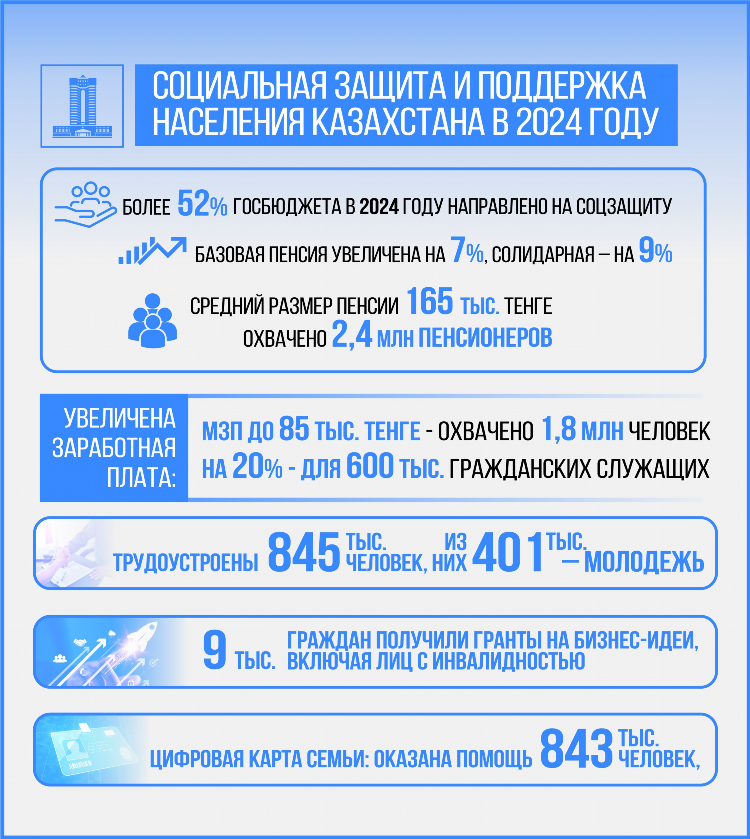Система 2 из 4 в ставках