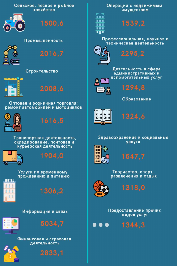 Сколько зарабатывает букмекерская контора