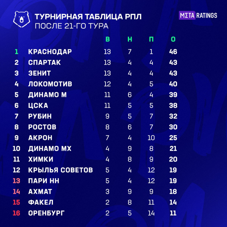 Статистика футбольных матчей для ставок