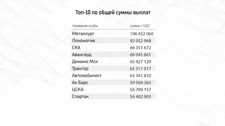 Статистика игроков металлург