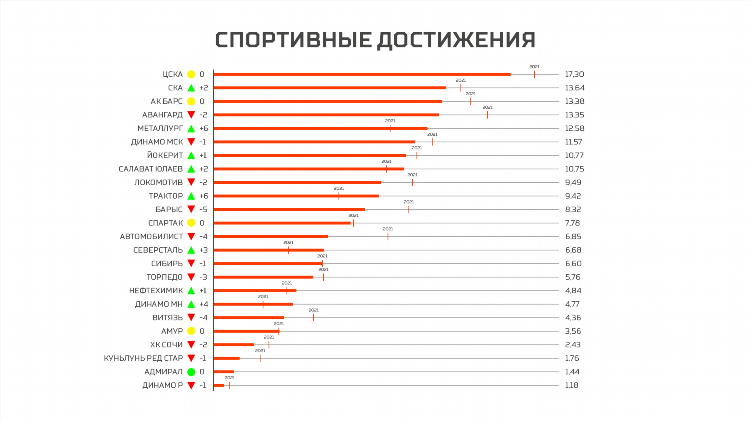 Статистика кхл на сегодня