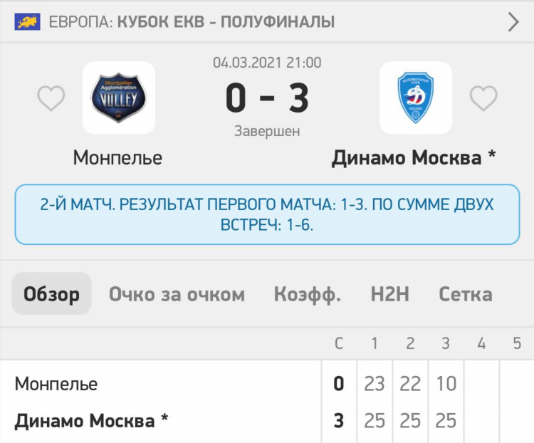 Статистика роналду по сезонам