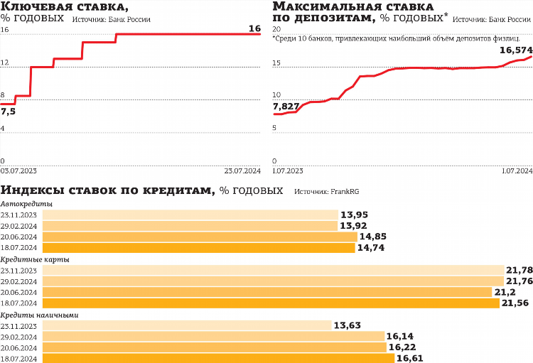 Ставка рефинансирования цб рф на сегодня 2020 год