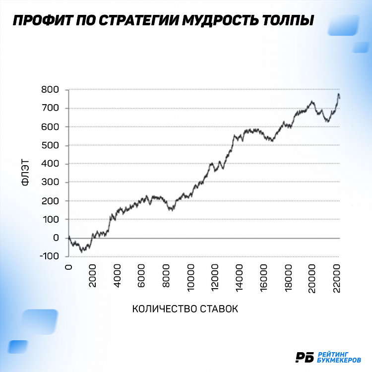 Ставки флетом что это