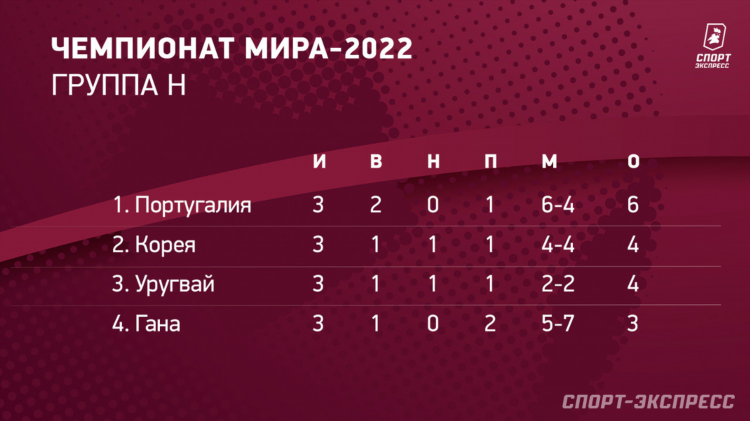 Ставки на спорт таблица