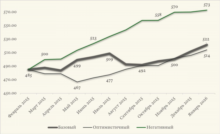 Ставки прогнозы тг