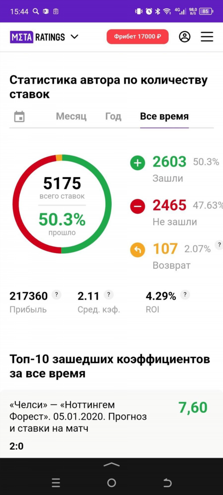 Ставки винлайн прогнозы