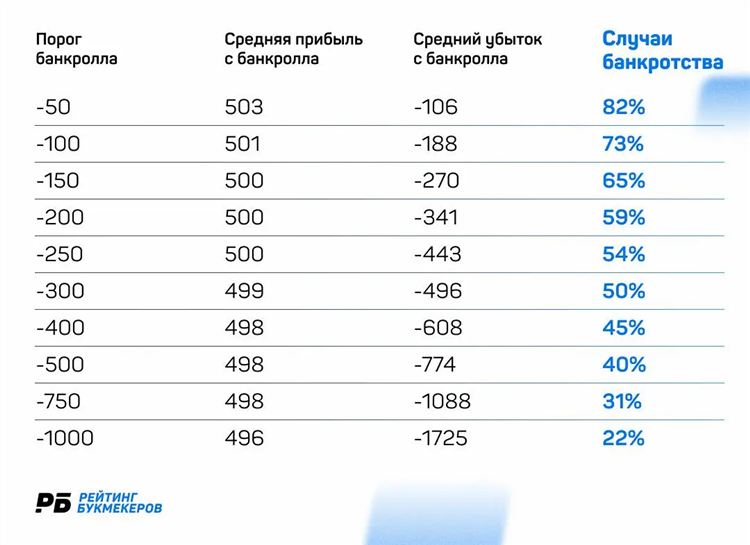 Ставок что такое