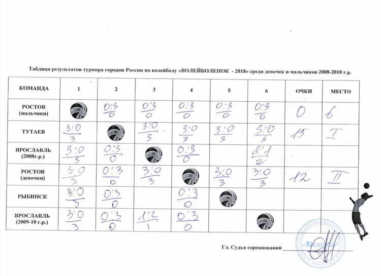 Таблица результатов по волейболу