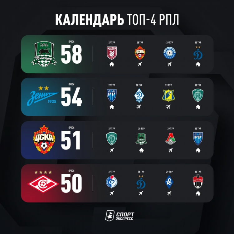 Цска матчи расписание футбол