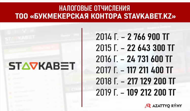 В каких букмекерских конторах есть тотализатор