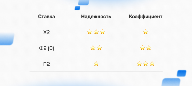 X2 в ставках что