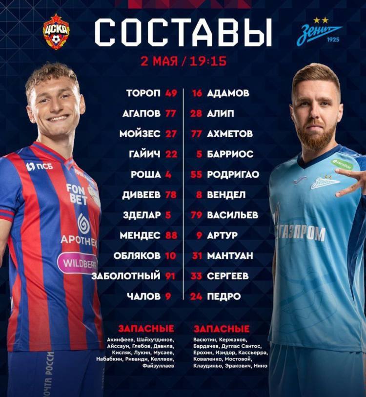 Зенит цска статистика матча